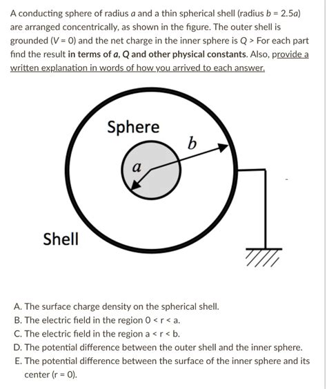 a no charge box surrounds a conducting metal sphere|conducting sphere with no charges.